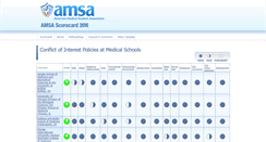 Desktop Screenshot of amsascorecard.org