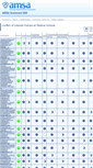 Mobile Screenshot of amsascorecard.org
